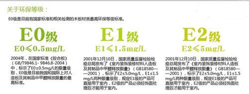 新手向：板材中的E0，E1，E2代表的是什么含義?