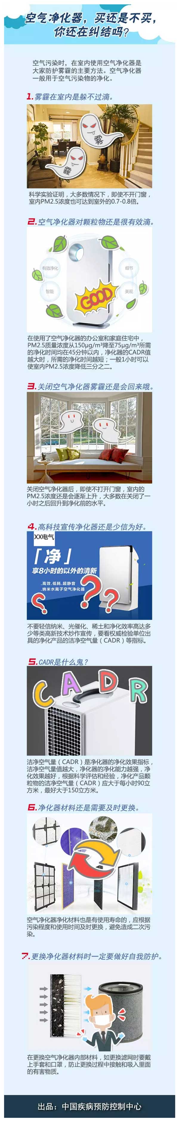 你還在糾結空氣凈化器是該買還是不該買？