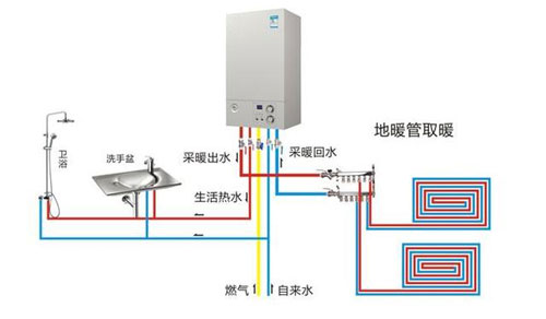 怎樣選擇適合自家住房大小的壁掛爐型號? 怎樣選擇適合自家住房大小的壁掛爐型號?