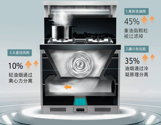 森歌A6集成灶系列：立體進風不跑煙！