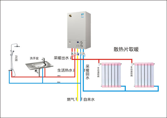 家用燃?xì)獗趻鞝t加配儲(chǔ)水箱需要注意什么問(wèn)題？