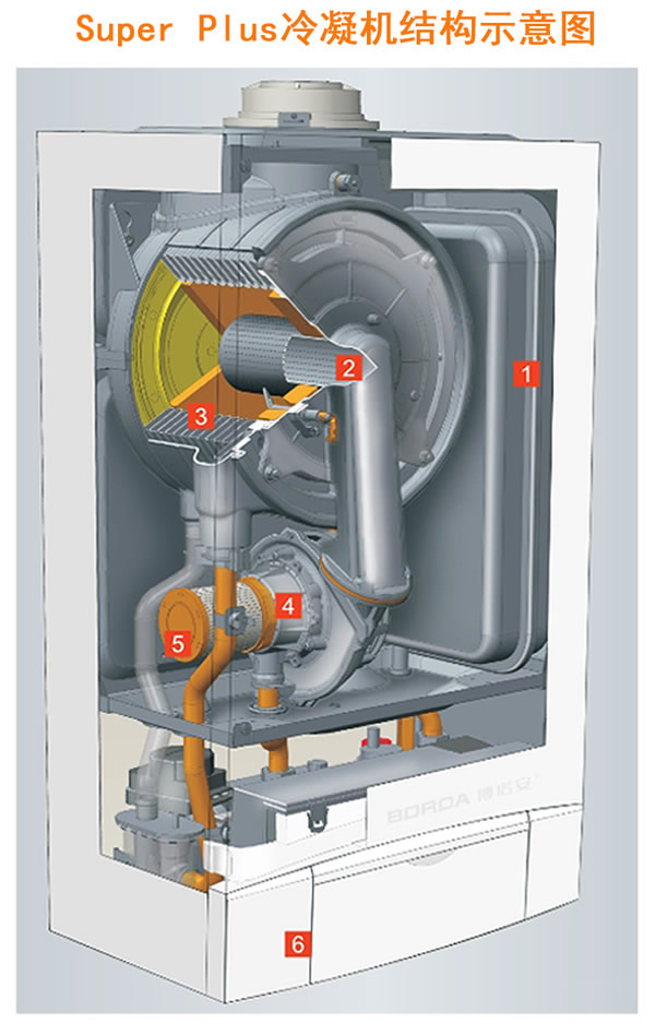 為什么說壁掛爐未來市場主流趨勢或是冷凝式? 為什么說壁掛爐未來市場主流趨勢或是冷凝式?