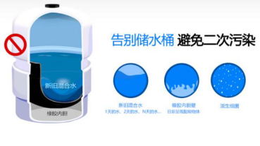 佳尼特專業凈水品牌以守護家人飲水安全為己任 佳尼特專業凈水品牌以守護家人飲水安全為己任