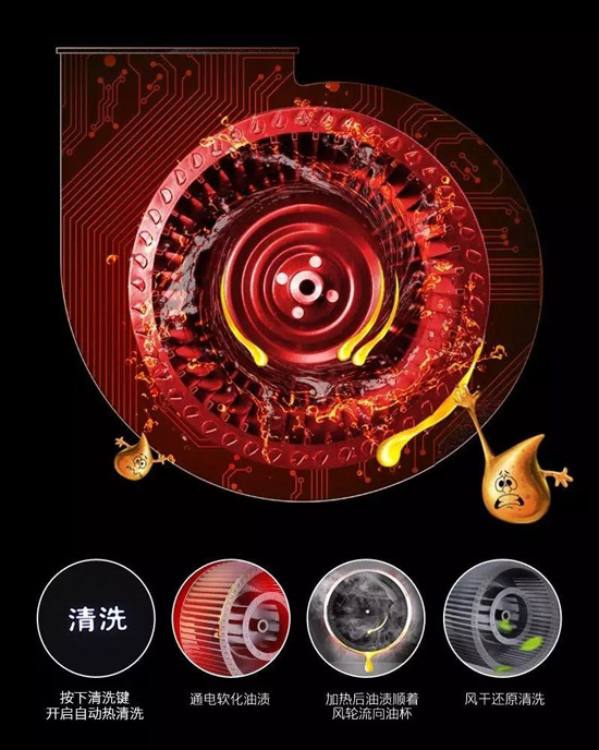 萬事興集成灶專治“懶病發作” 成為年輕人首選