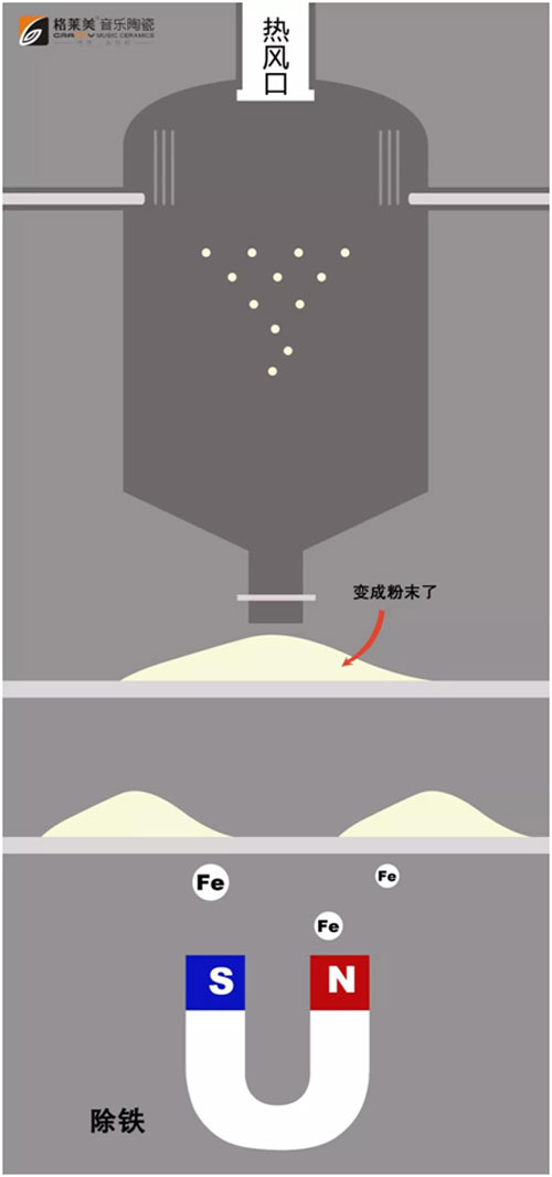 好瓷磚如何煉成——格萊美音樂陶瓷背后的故事 好瓷磚如何煉成——格萊美音樂陶瓷背后的故事