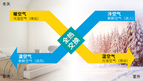 十大品牌新風(fēng)系統(tǒng)室內(nèi)凈化，讓你室內(nèi)光彩無(wú)暇