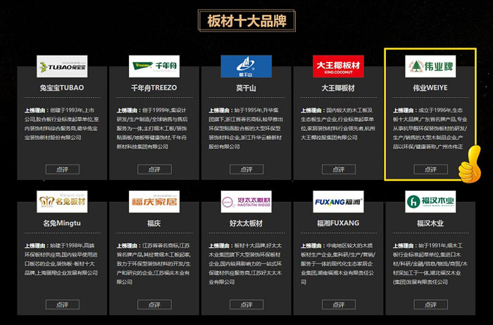 偉業(yè)牌板材入選2018年度“中國(guó)板材十大品牌”!