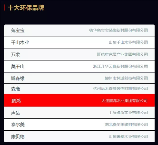 品牌榮譽|2018中國板材十大品牌評選 鵬鴻獨攬5項大獎