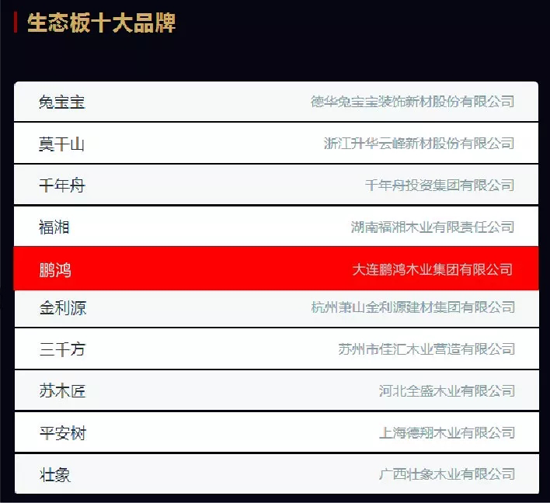 品牌榮譽|2018中國板材十大品牌評選 鵬鴻獨攬5項大獎