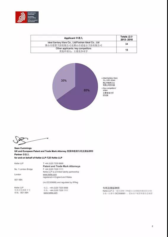 品牌榮譽|2018年歐洲發明專利公布 理想淋浴房位居榜首！