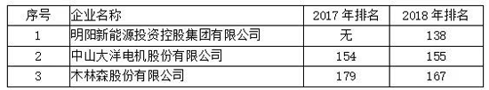 全國LED封裝排名第一的木林森在廣東企業排名第幾？