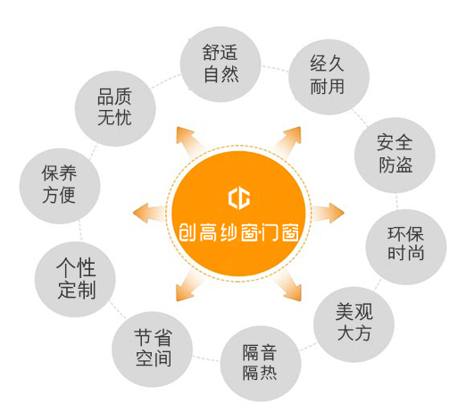 品牌產(chǎn)品|每個平凡的動作，創(chuàng)高鋁合金門窗都一直專注