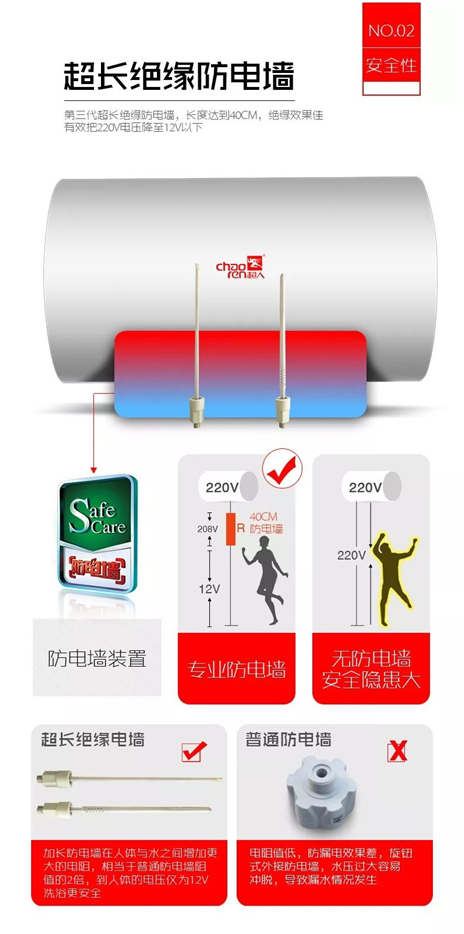 超人廚電小課堂：你家的電熱水器安不安全？