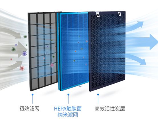 空氣凈化器十大品牌，德慕森表現更出色！