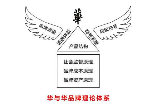 分析三個(gè)知名品牌策劃公司如何引領(lǐng)中國(guó)咨詢市場(chǎng)前行？