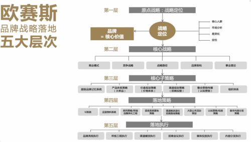 分析三個(gè)知名品牌策劃公司如何引領(lǐng)中國(guó)咨詢市場(chǎng)前行？