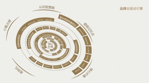 分析三個(gè)知名品牌策劃公司如何引領(lǐng)中國(guó)咨詢市場(chǎng)前行？