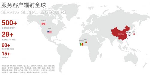 分析三個(gè)知名品牌策劃公司如何引領(lǐng)中國(guó)咨詢市場(chǎng)前行？