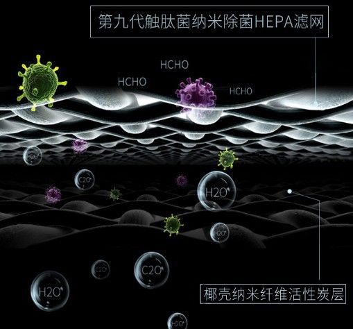 品牌產品|可用在新房除醛除霾，瓦爾特空氣凈化器KJ600F-G6S