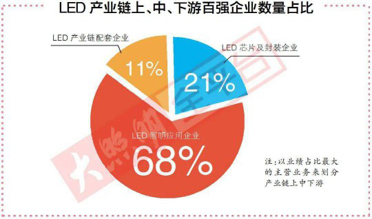 去年最賺錢的100家照企背后，竟隱藏著這2大重要信號！ 