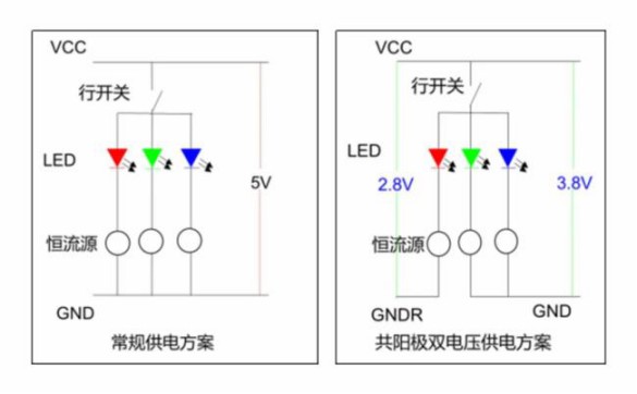 高科戶外LED共陽極雙電壓節(jié)能產(chǎn)品詳解