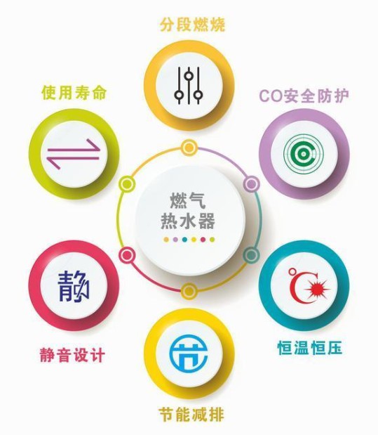 助力行業升級,特維爾燃氣熱水器堅守品質先行 助力行業升級,特維爾燃氣熱水器堅守品質先行