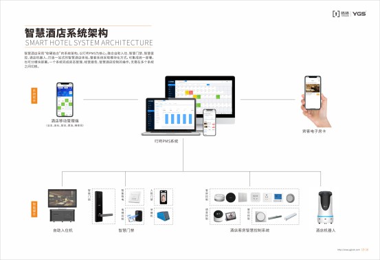 楊格智慧酒店解決方案，智慧入住和智慧體驗