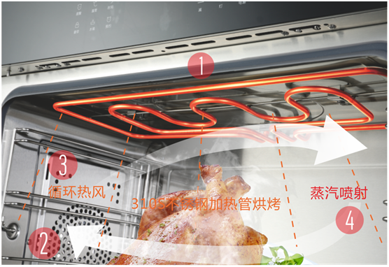 雙節(jié)同慶，團(tuán)圓聚家，YORK約克廚衛(wèi)與你做出幸福滋味