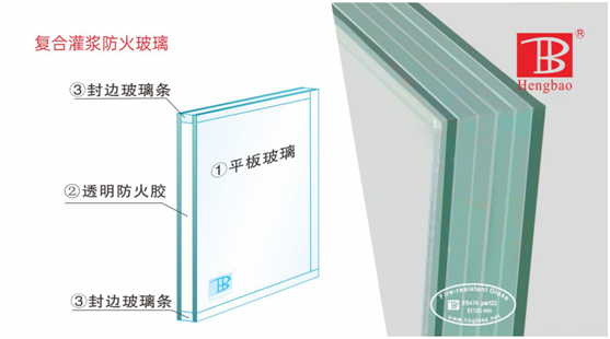 恒保防火玻璃門窗力奪“中國十大品牌”多項(xiàng)大獎