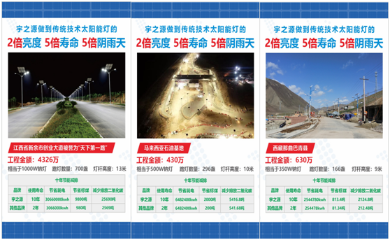 為實(shí)現(xiàn)國(guó)家“碳中和”目標(biāo)，宇之源太陽(yáng)能路燈在行動(dòng)!